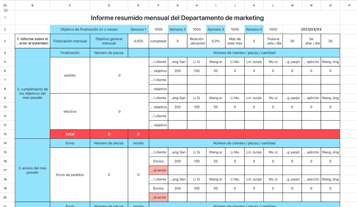Informe resumido mensual del Departamento de marketing